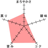 �`���[�g