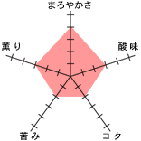 �`���[�g