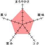�`���[�g
