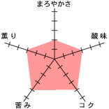 �`���[�g