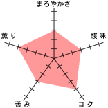 �`���[�g