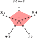 �`���[�g